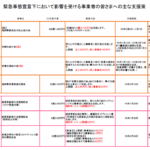 1月21日更新【福岡県】緊急事態宣言下における主な支援策