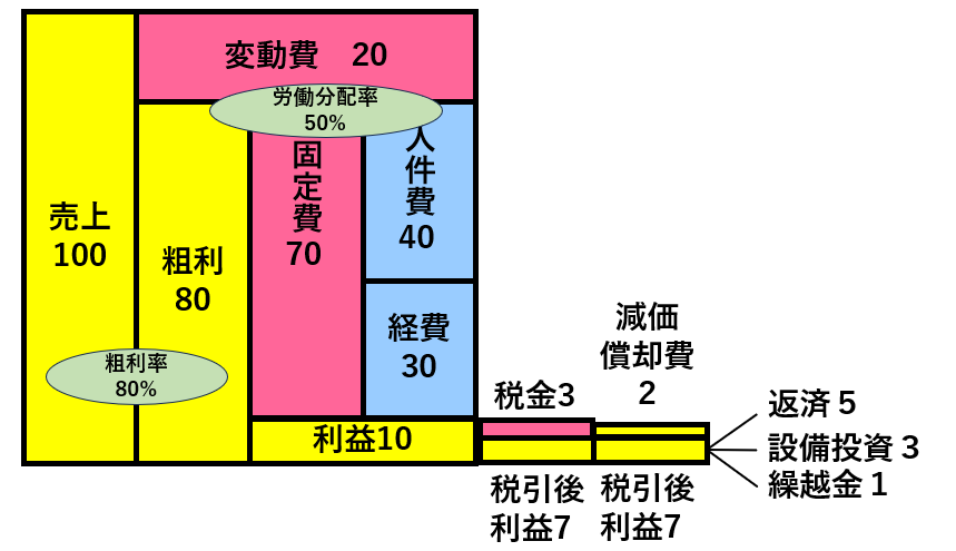 お金のブロックパズル